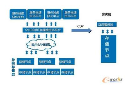 賽思信安助力軍隊校園鑄就數(shù)據(jù)安全銅墻鐵壁