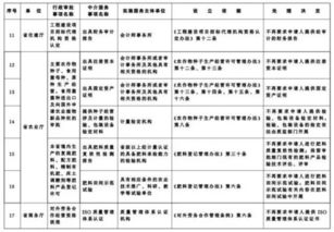 喜大普奔 新一輪簡政放權(quán)，25項行政審批中介服務(wù)事項被取消